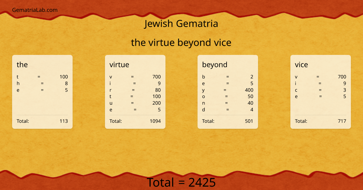 the virtue beyond vice in jewish Gematria